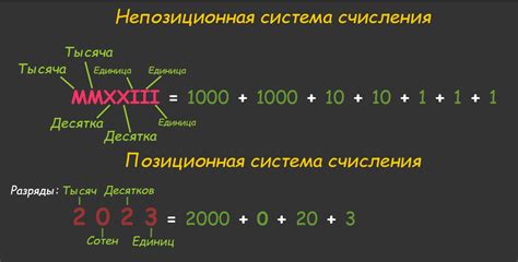 Двоичная система счисления: особенности, области применения