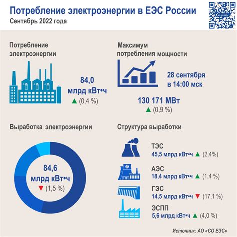 Двунаправленность энергопотребления