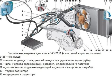 Демонтаж стандартного воздушного охлаждения