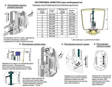 Демонтаж старого поплавка