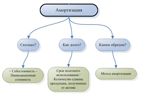 Демпфирование и амортизация