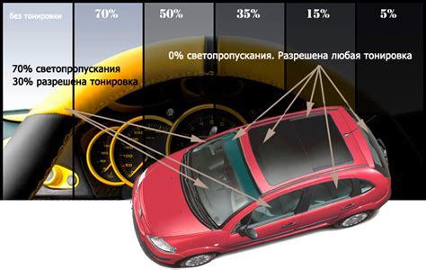 Детализация и использование светотени