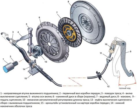 Детали и компоненты педали сцепления