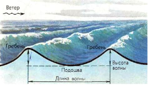 Детали на поверхности моря