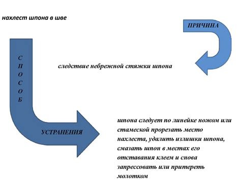 Дефекты компаса и их устранение