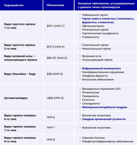 Диагностика бовеноидных папулезов