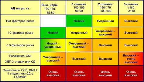 Диагностика гипертонии 1 степени