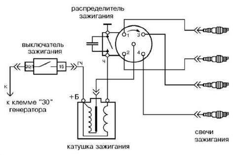 Диагностика и устранение неисправностей системы зажигания