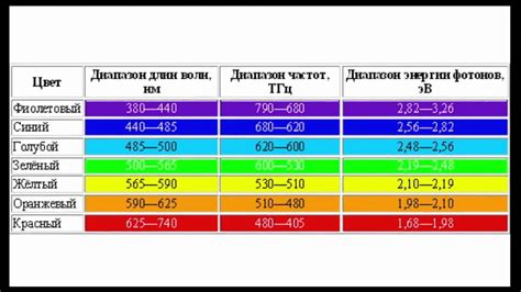 Диапазон предлагаемых цветов