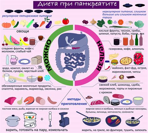 Диета при рвоте и рекомендации по питанию