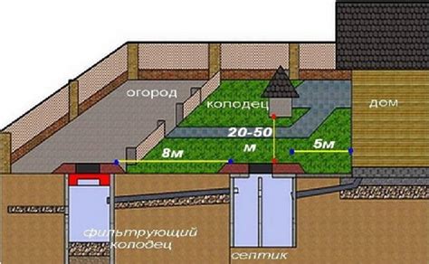 Дизайн и расположение сливного колодца