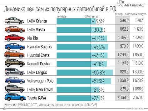 Динамика цены на йота