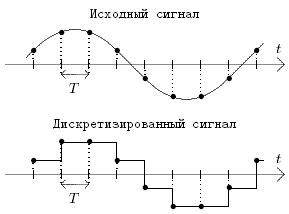 Дискретные и непрерывные уплотнения