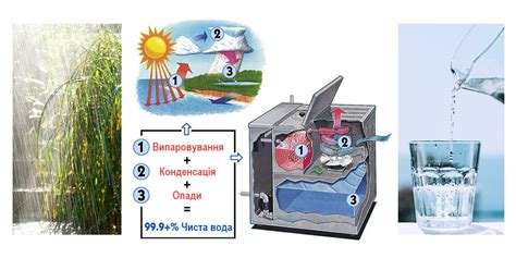 Дистилляция как эффективный способ очистки