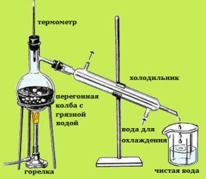 Дистилляция необходимых жидкостей