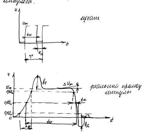 Длительность