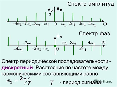 Длительность и частота процедур по восстановлению