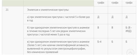 Длительность процедуры и рекомендации по регулярности