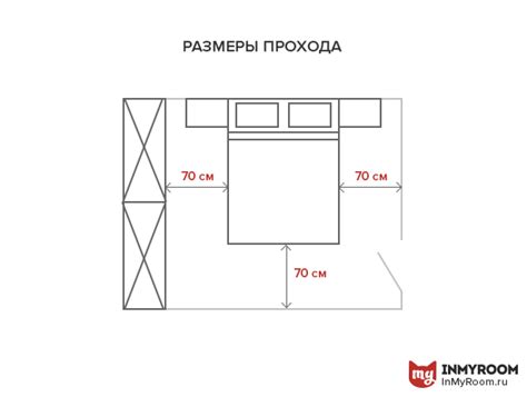 Для чего нужно знать размеры комнаты