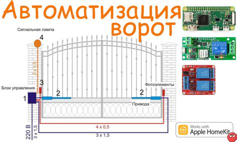 Добавление автоматических функций в плеер