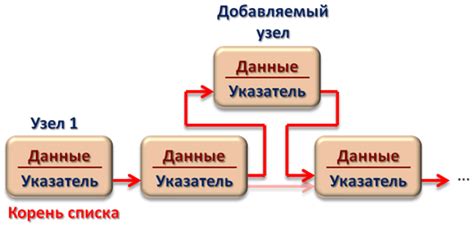 Добавление волос в первый узел