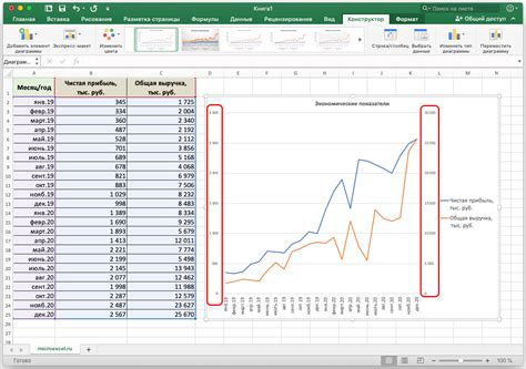 Добавление данных на график в Excel