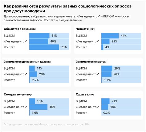 Добавление деталей и особенностей в свободное время