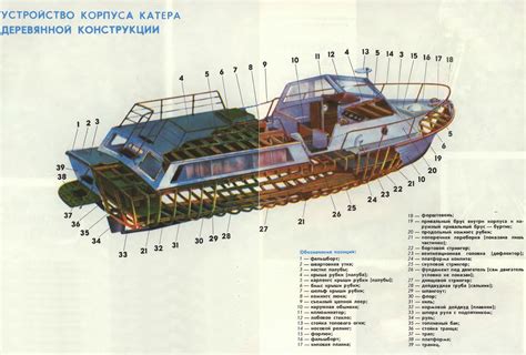 Добавление деталей и отделки корабля