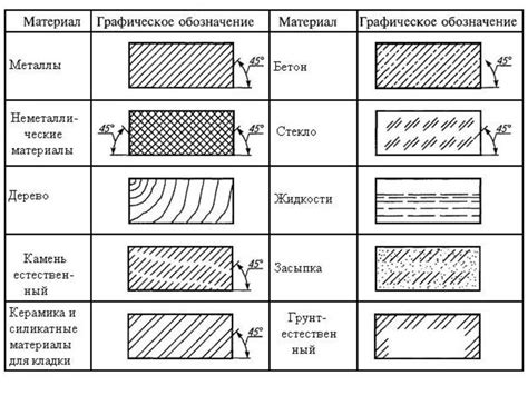 Добавление деталей и финишные штрихи