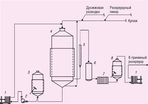 Добавление дрожжей и начало процесса брожения