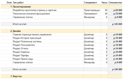 Добавление информации в прайс-лист