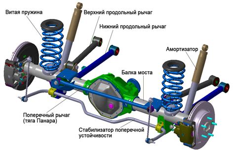 Добавление колес и подвески