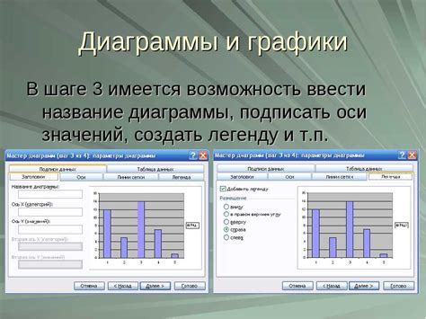 Добавление легенды и текста