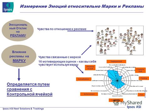 Добавление мотивирующих элементов