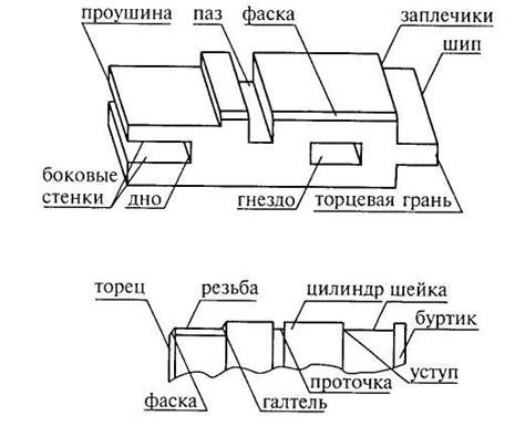 Добавление начальных элементов