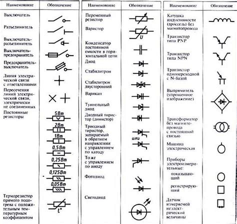 Добавление обозначений и символов на схему