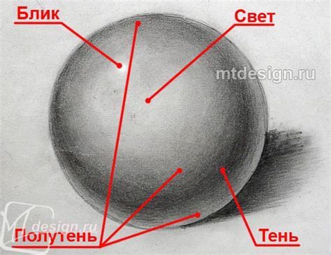 Добавление объема и тени