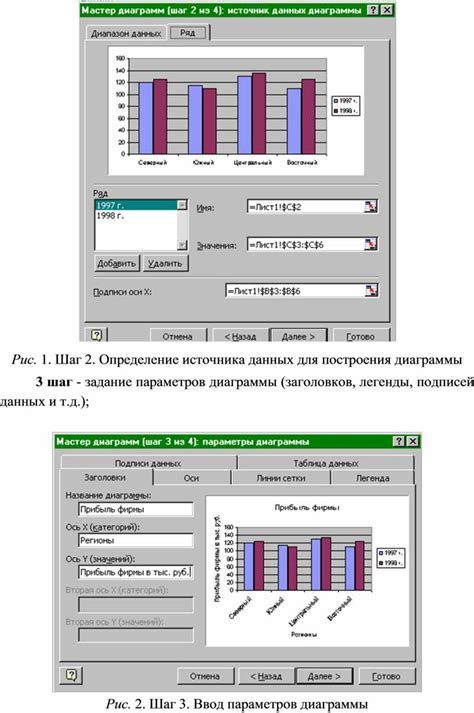 Добавление подписей и легенды