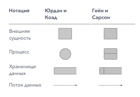 Добавление потоков данных