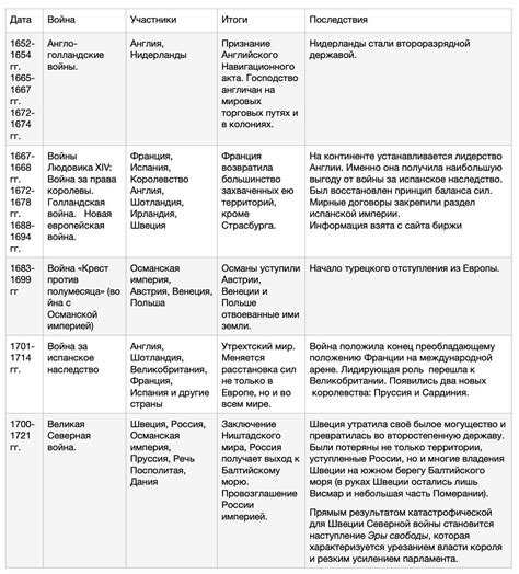 Добавление текста в истории: основные причины и преимущества