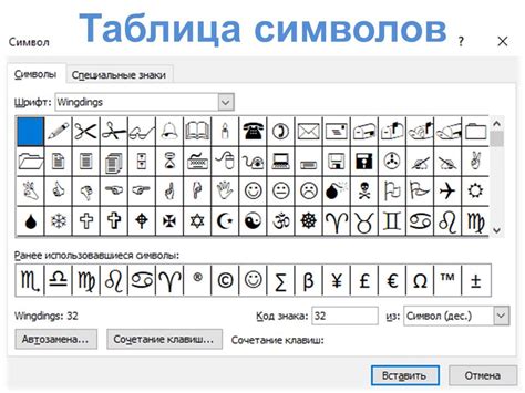 Добавление текста и значков на карту