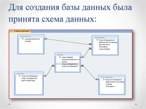 Добавление товаров в базу данных