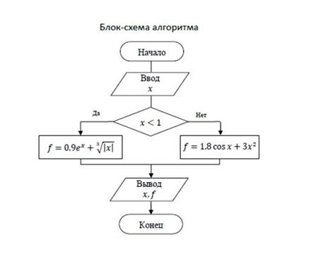 Добавление формул в документ