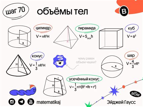 Добавление формы и объемов