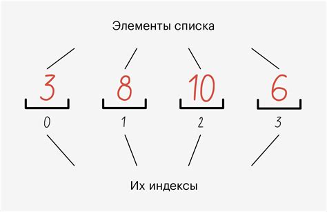 Добавление числа в список