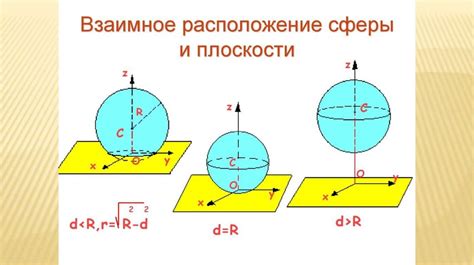 Добавляем к шару готовые элементы