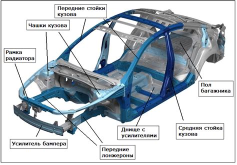 Добавьте детали для кузова