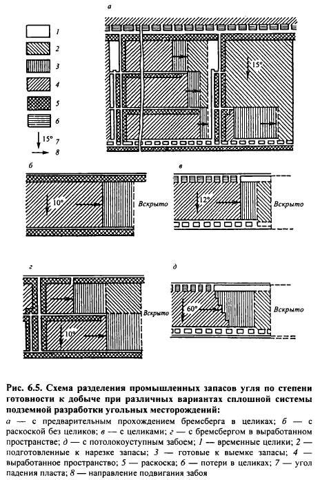 Добавьте детали к выемке