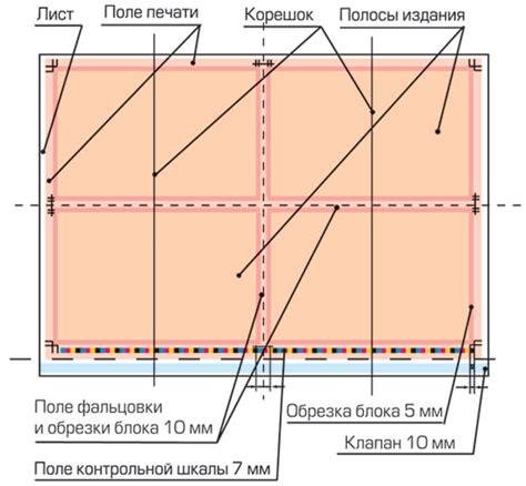 Добавьте 3 полосы