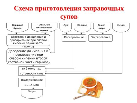 Доведение щей до готовности